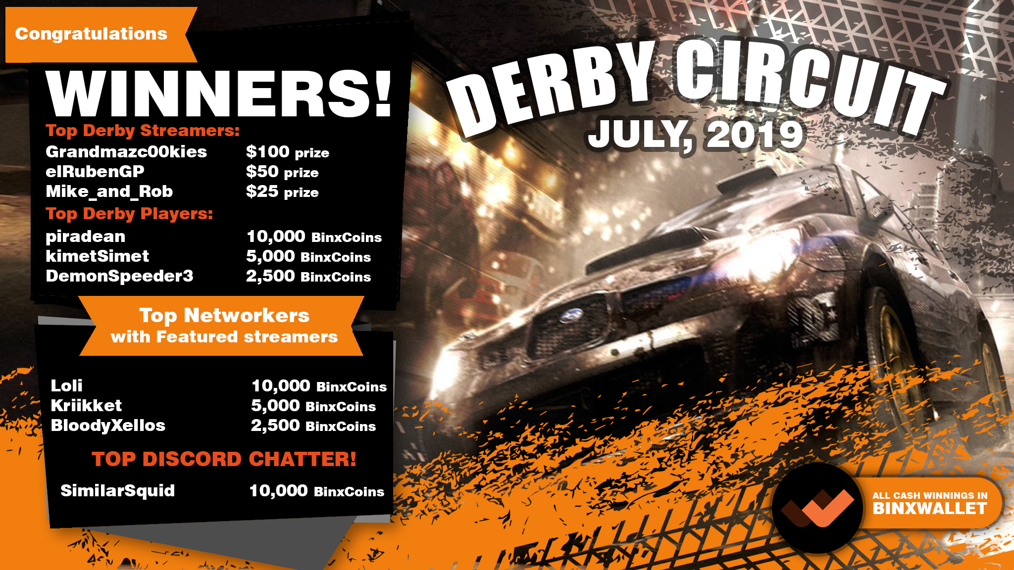Derby Circuit Winners July 2019